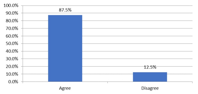 Satisfaction with Ethics and Justice Learning response chart. 