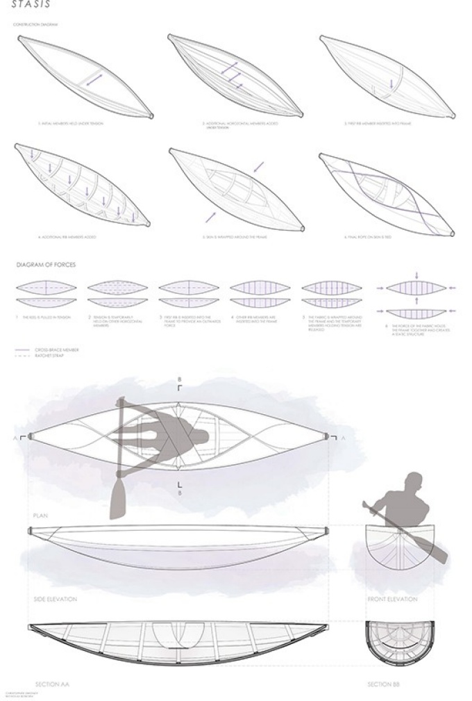 Single person boat with passenger paddling.