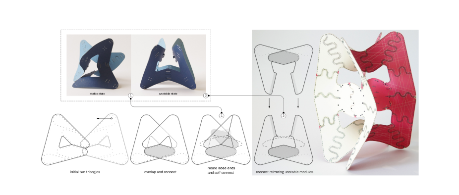Zoom image: Paper models of counter-active bending / forcing two modules to balance between stable states. 